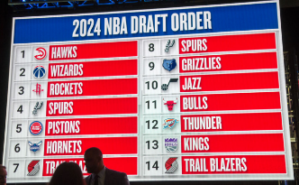 2024 NBA Draft: Who is Eligible?